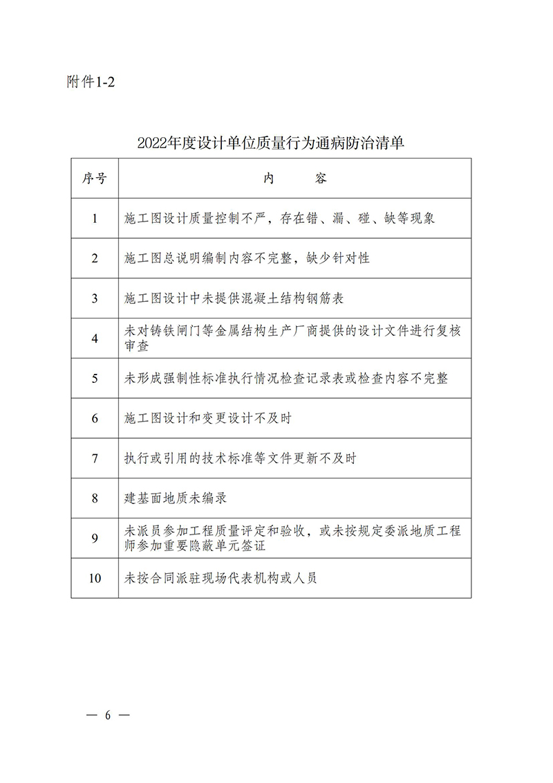 （蘇水基〔2022〕2號(hào) ）江蘇省水利廳《關(guān)于開(kāi)展水利工程建設(shè)質(zhì)量安全通病專(zhuān)項(xiàng)治理工作的通知》_05.jpg